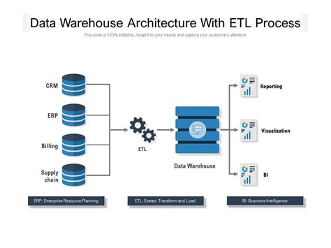 Data Warehouse Architecture With ETL Process | PowerPoint Slides ...