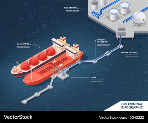 Lng terminal isometric infographics Royalty Free Vector