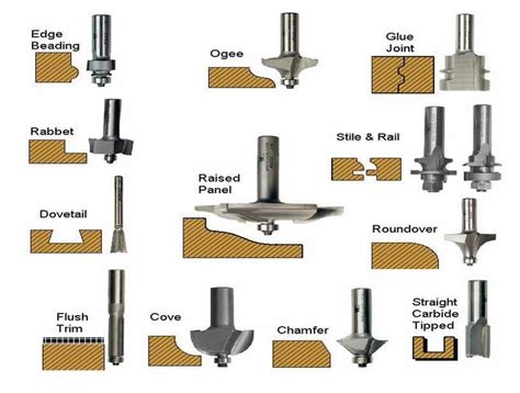 Which Router Bit To Use? - The Habit of Woodworking