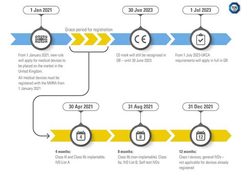 UKCA Marking for Medical Devices | TÜV SÜD