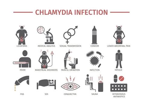 Chlamydia - CDC Fact Sheet - drmarie.com.vn