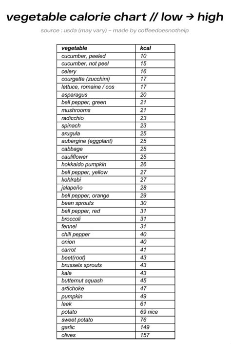 Vegetable Calorie Chart, Food Calorie Chart, Low Cal Recipes, Diet Recipes, Healthy Recipes ...