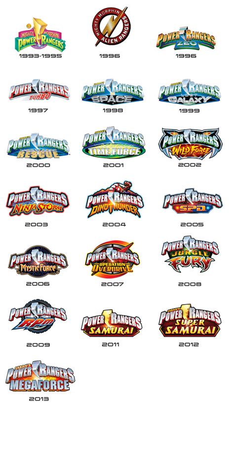 20th Anniversary of #PowerRangers in USA! Complete 19 logo of the ...