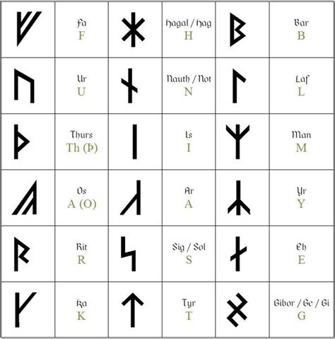 Armanen runes - Wikipedia