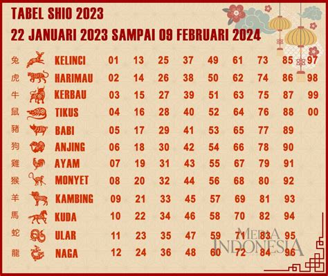 Daftar Tabel Shio Lengkap Berserta Artinya Yang Perlu Kalian Tahu ...