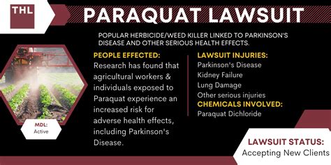 [2023] Projected Paraquat Lawsuit Settlement Amounts