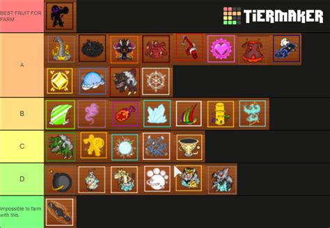 King Legacy Fruits Tier List (Community Rankings) - TierMaker