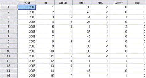 Home - Datasets and Statistics - LibGuides at Webster University