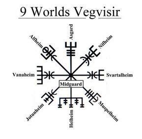 8 FAMOUS NORSE SYMBOLS AND THEIR MEANINGS