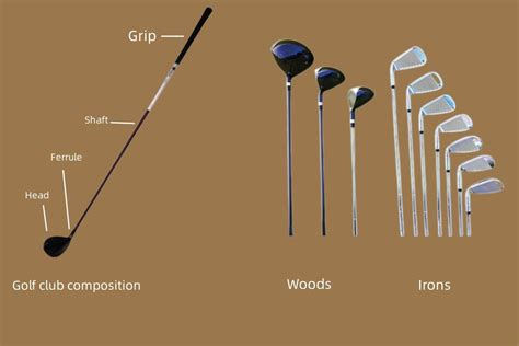 List of Types of Golf Clubs & Their Names and Uses