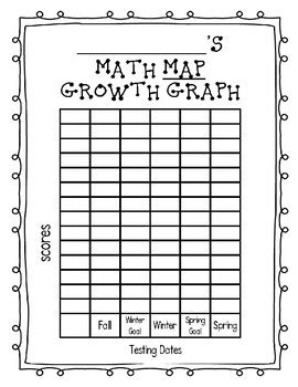 NWEA MAP Growth Chart for Data Collecting by From First to Third