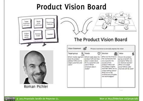 Product Vision Board by markus4dev’s