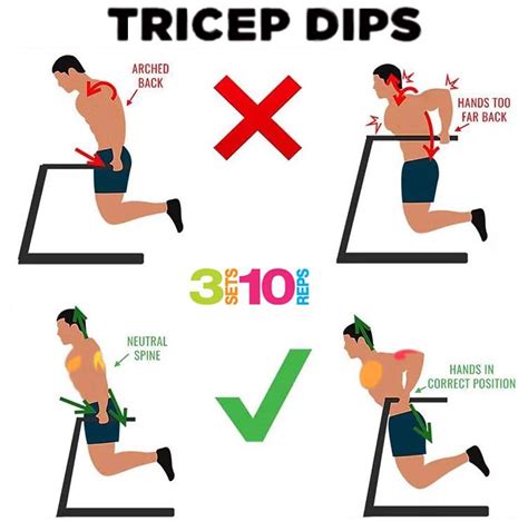 How to Do Tricep Dips & Chest Dips, Tips, Benefits | Weighteasyloss.com