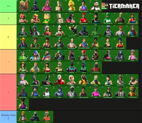 Fortnite Uncommon Skins Tier List (Community Rankings) - TierMaker