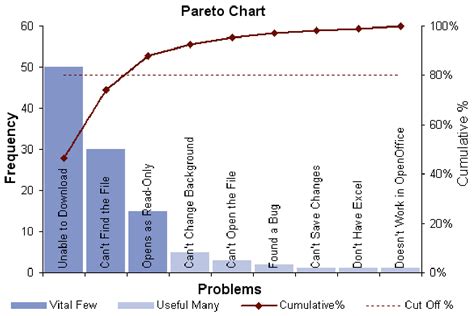 Using Pareto Charts For Quality Control Dataparc - vrogue.co