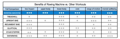 Rowing Machine Benefits - Topiom