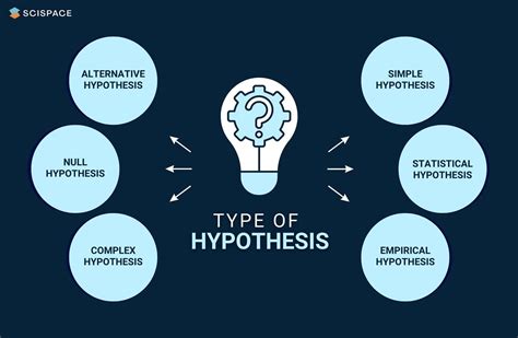 Research Hypothesis: Definition, Types, Examples and Quick Tips