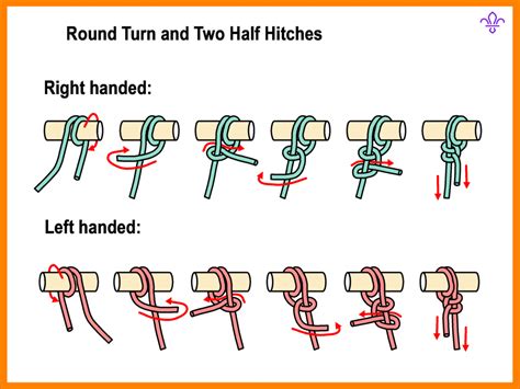 Round Turn & 2 Half Hitches – WASBC Training Site