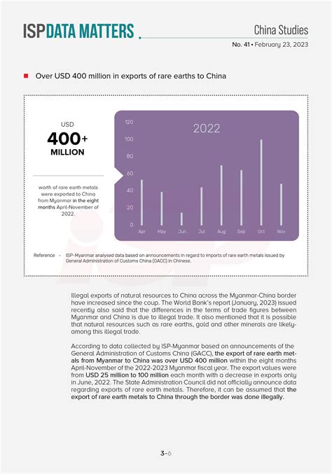 Behind the Trade Gap Between China and Myanmar | ISP-Myanmar