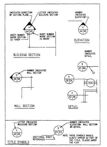 DRAWING SYMBOLS | Architecture drawing, Architecture symbols ...