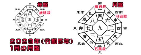 2023年1月の運勢と恋愛運、金運、仕事運、健康運