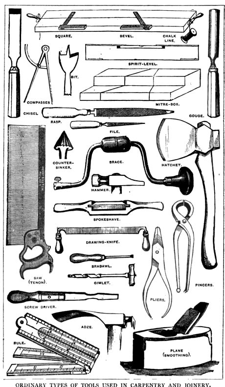 Old-fashioned Carpentry Tools | Prop Agenda