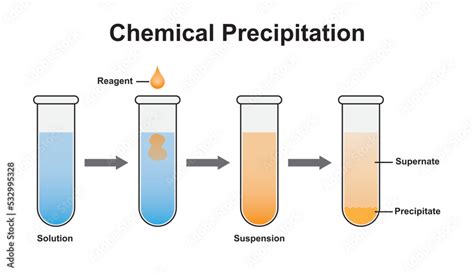 Scientific Designing Of Chemical Precipitation Reaction in Suspension ...