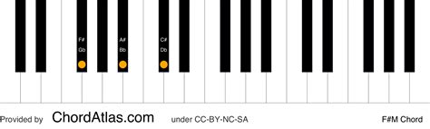 F sharp major piano chord - F#M | ChordAtlas