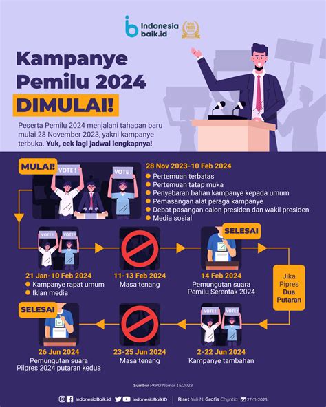 Kampanye Pemilu 2024 DIMULAI! | Indonesia Baik