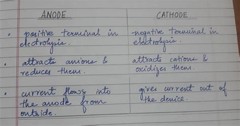 difference between anode and cathode - Brainly.in