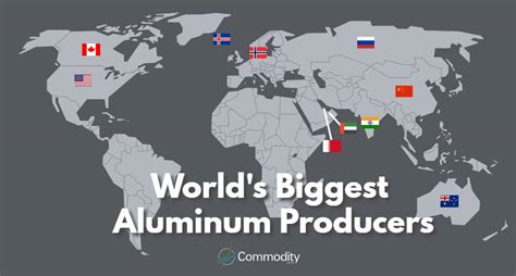 Aluminum: The Commodity.com Guide - Commodity.com