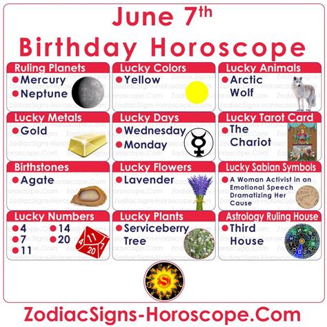 June 7 Zodiac – Full Horoscope Birthday Personality | ZSH