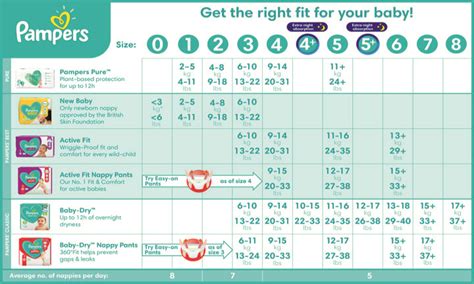 Diaper Size And Weight Chart Guide Pampers, 44% OFF