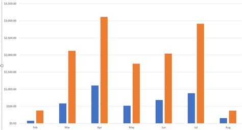 microsoft-excel | Crear un gráfico dinámico comparando los