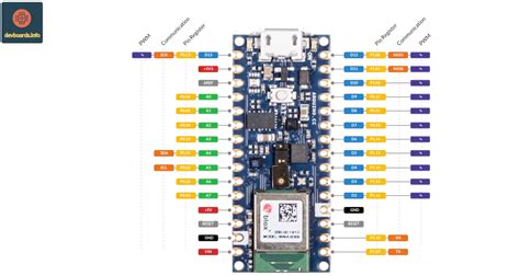 Arduino Nano 33 BLE Sense Pinout, Introduction, 51% OFF