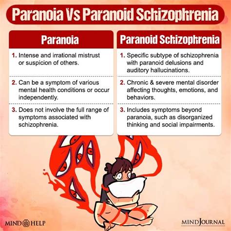 Paranoid Schizophrenia