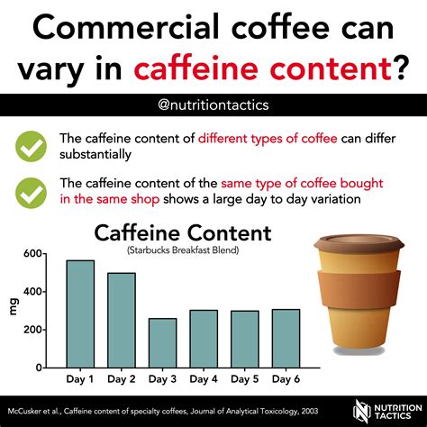 Normal coffee caffeine content - noredamerica