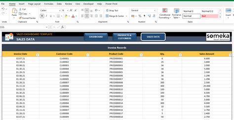 Sales Dashboard Excel Template [Free Download]