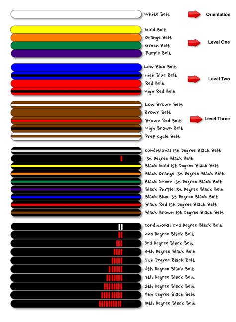 Martial Arts Belts In Order | PISTOLHOLLER