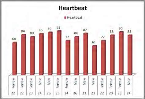 Chart of the heartbeat from the data collection | Download Scientific Diagram