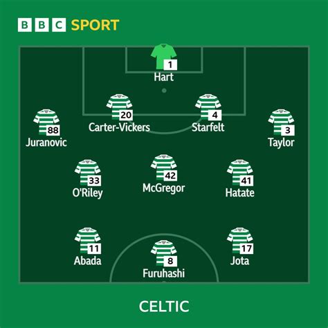 Celtic v Rangers: Abada preferred to Maeda - BBC Sport