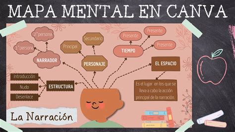 Canva Para Mapa Mental De La - IMAGESEE