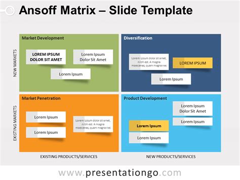 Ansoff Matrix Ppt Template