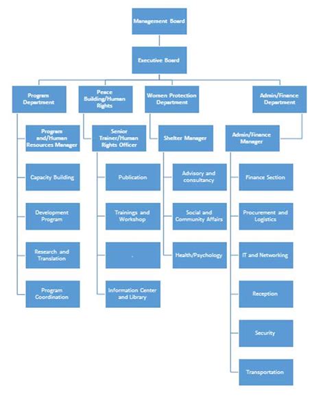 ICC STRUCTURE | WHO WERE ARE