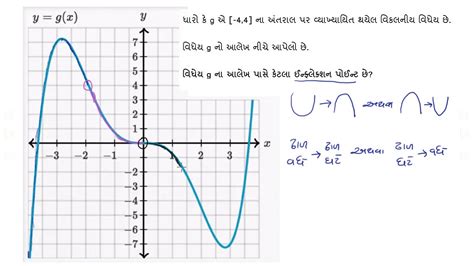 Inflection points (graphical) - YouTube