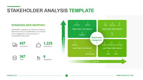 Stakeholder Analysis Template - Powerslides