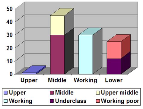 Underclass - Wikiwand