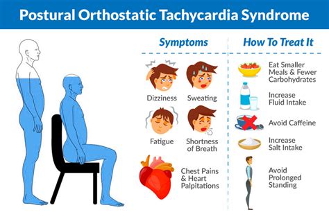 How To Manage Postural Orthostatic Tachycardia Syndrome