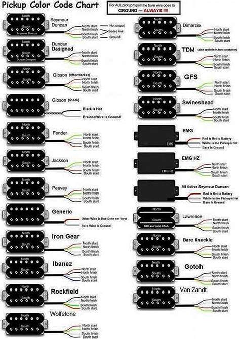 dimarzio pickups tone chart - Diagram Board