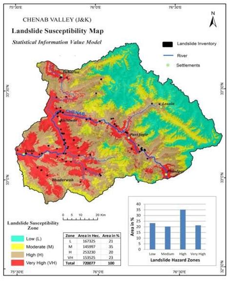 Landslide Susceptibility Map of Chenab River Valley | Download Scientific Diagram